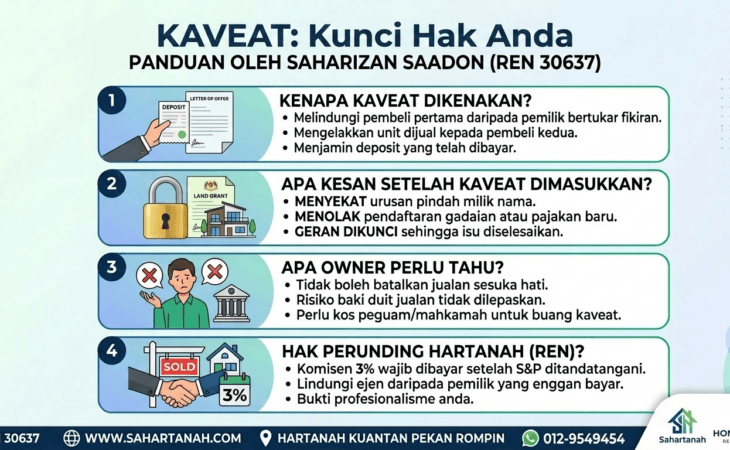 kaveat-hartanah-kuantan-pekan-